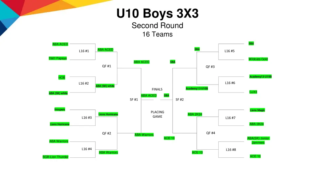 u10 boys 3x3 second round 16 teams