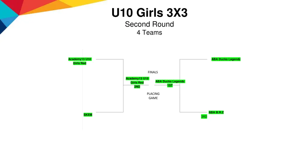 u10 girls 3x3 second round 4 teams