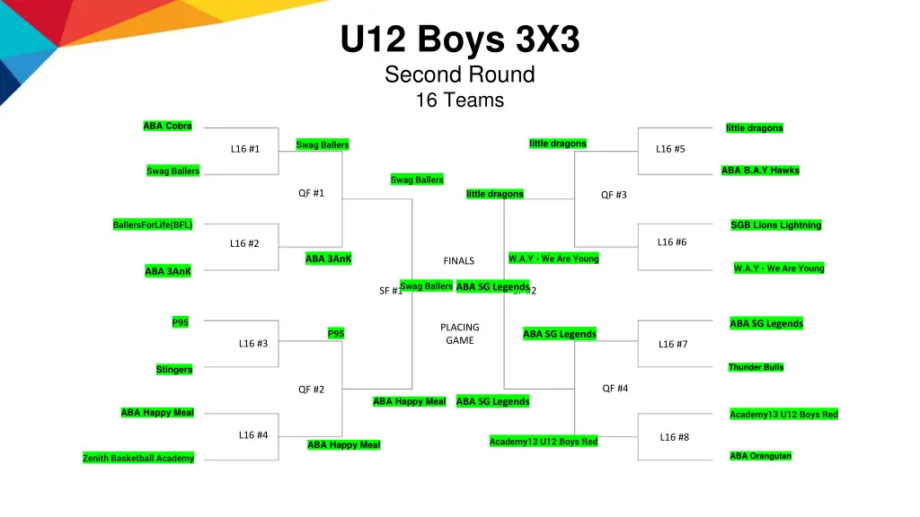 u12 boys 3x3 second round 16 teams