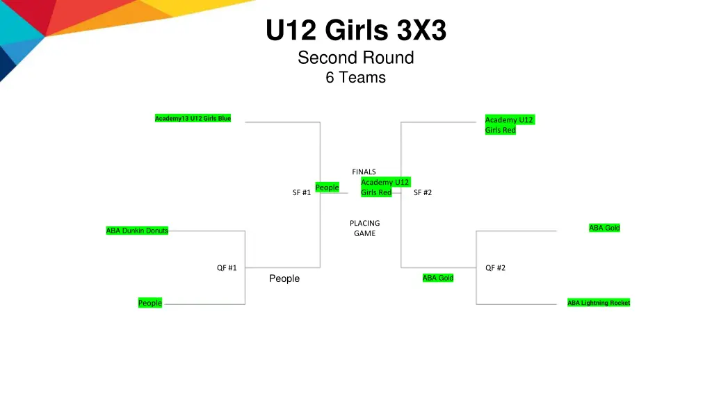 u12 girls 3x3 second round 6 teams