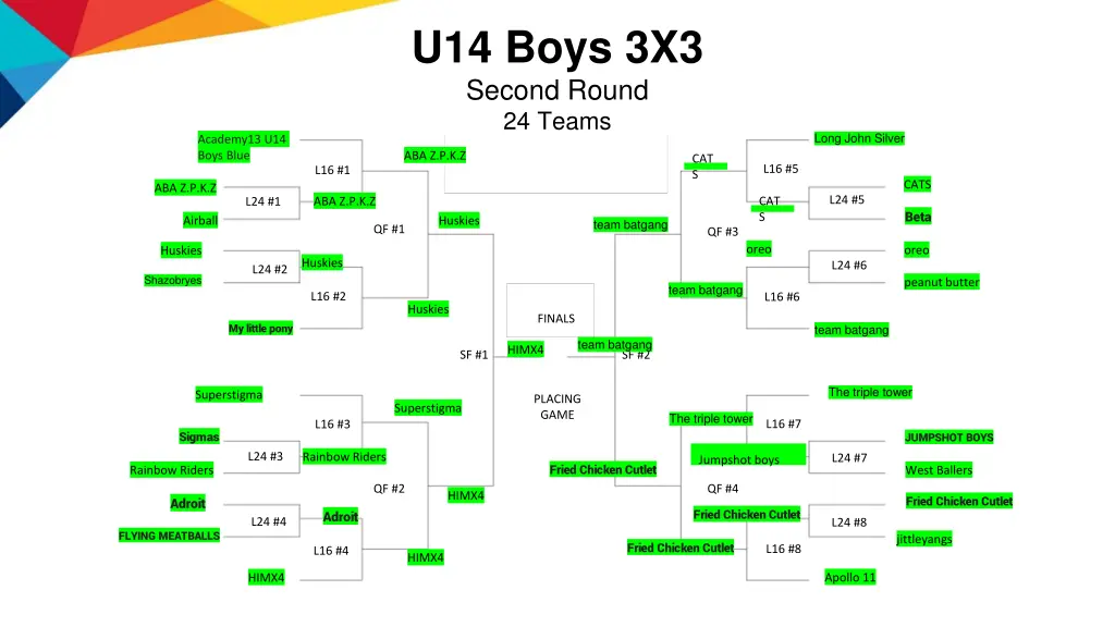 u14 boys 3x3 second round 24 teams