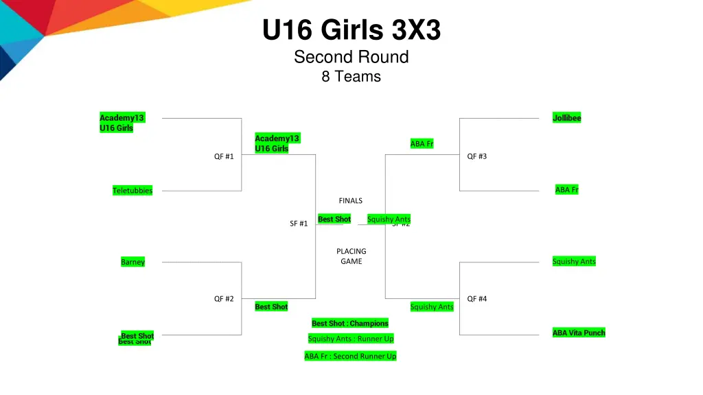 u16 girls 3x3 second round 8 teams