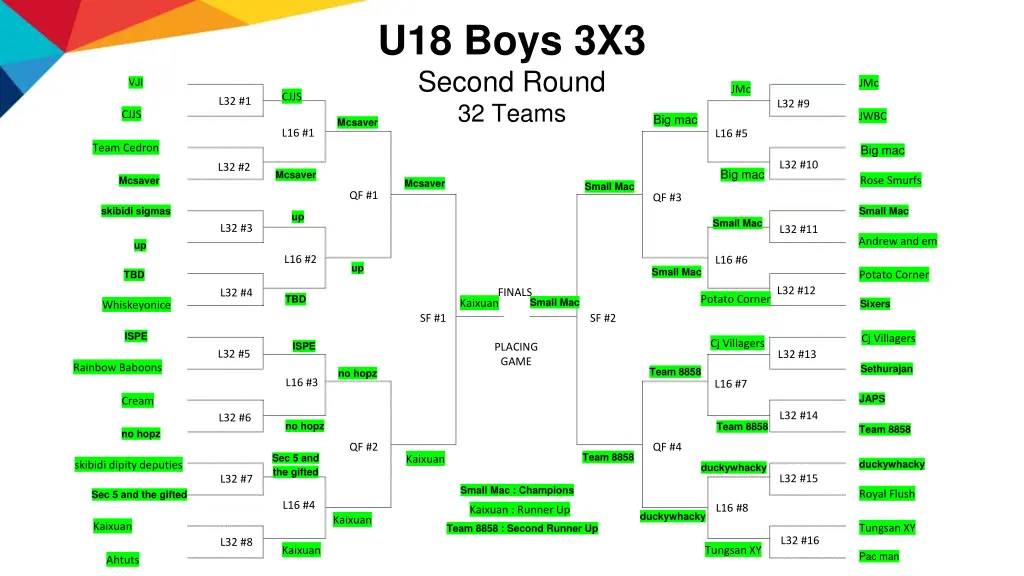u18 boys 3x3 second round 32 teams mcsaver