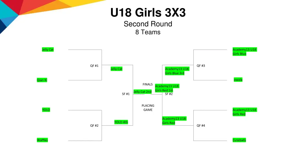u18 girls 3x3 second round 8 teams