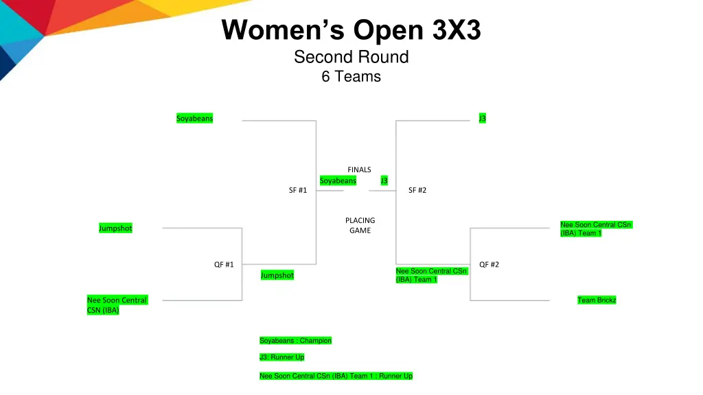 women s open 3x3 second round 6 teams