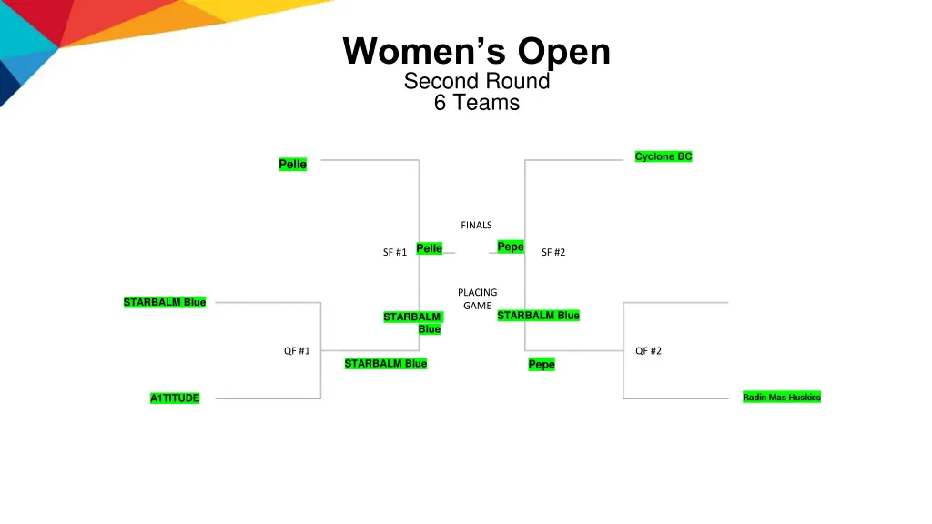 women s open second round 6 teams