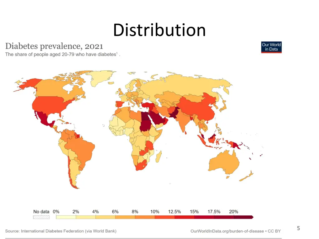 distribution
