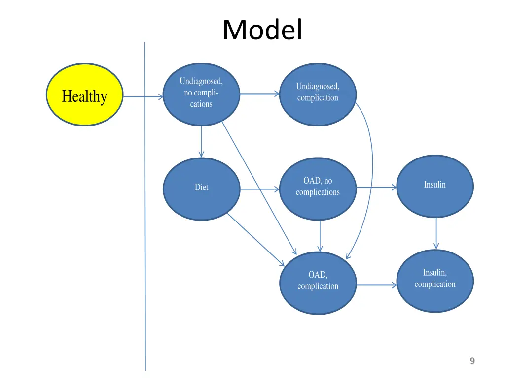 model 1