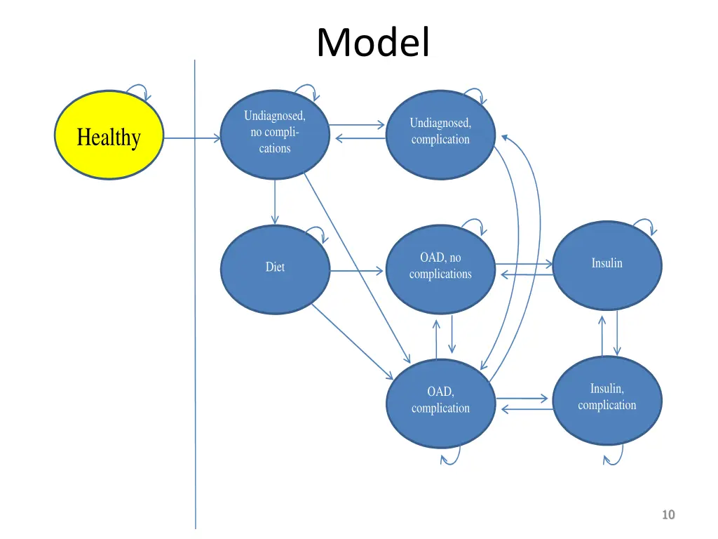 model 2
