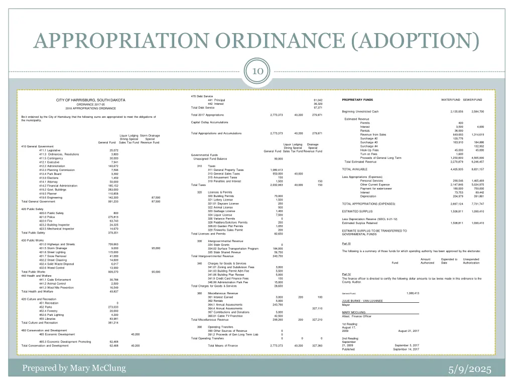 appropriation ordinance adoption 1