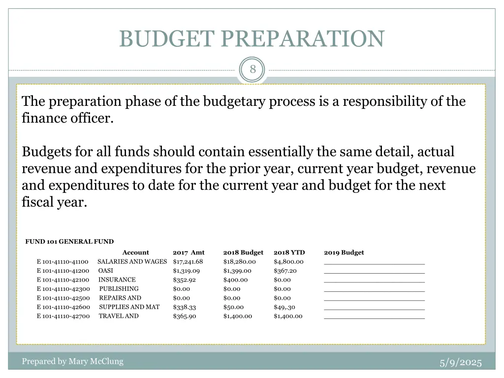 budget preparation