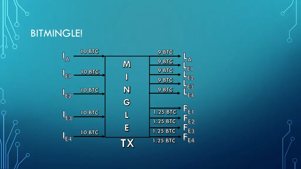 bitmingle 1