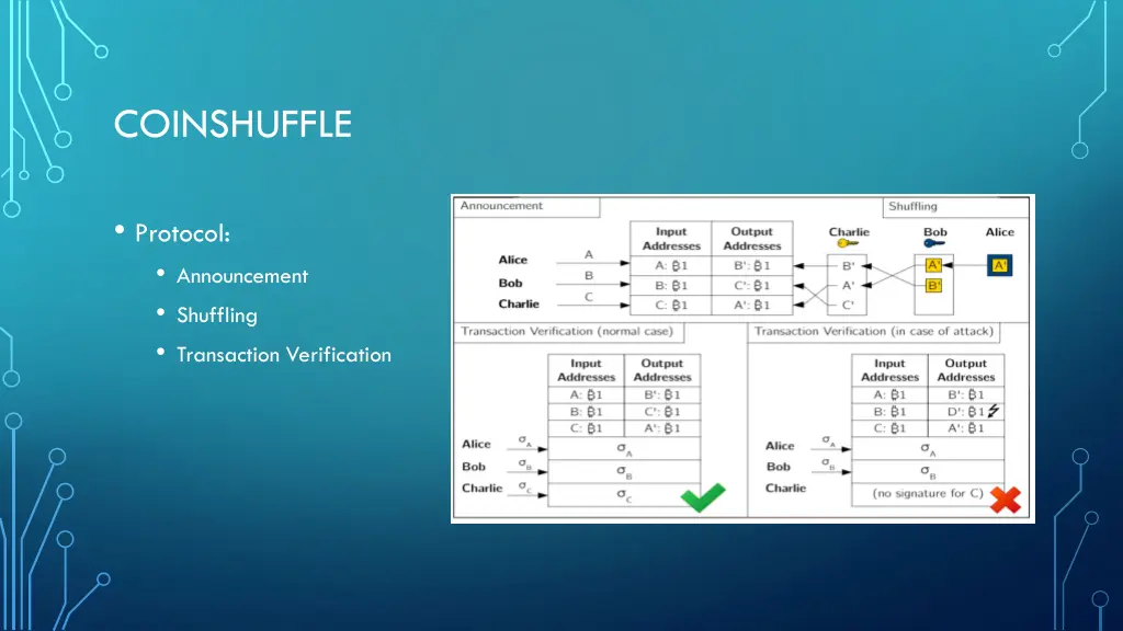 coinshuffle