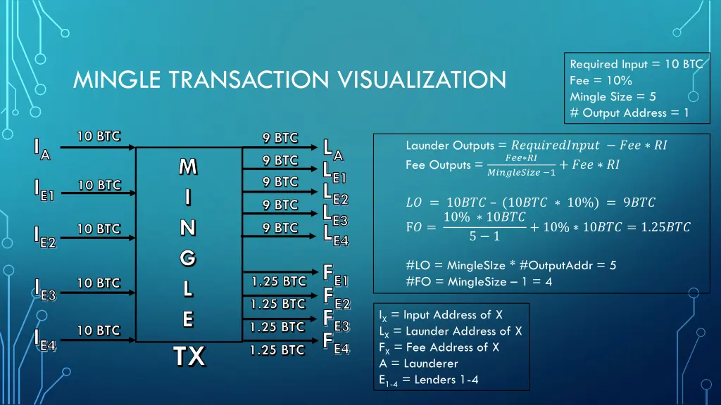required input 10 btc fee 10 mingle size 5 output