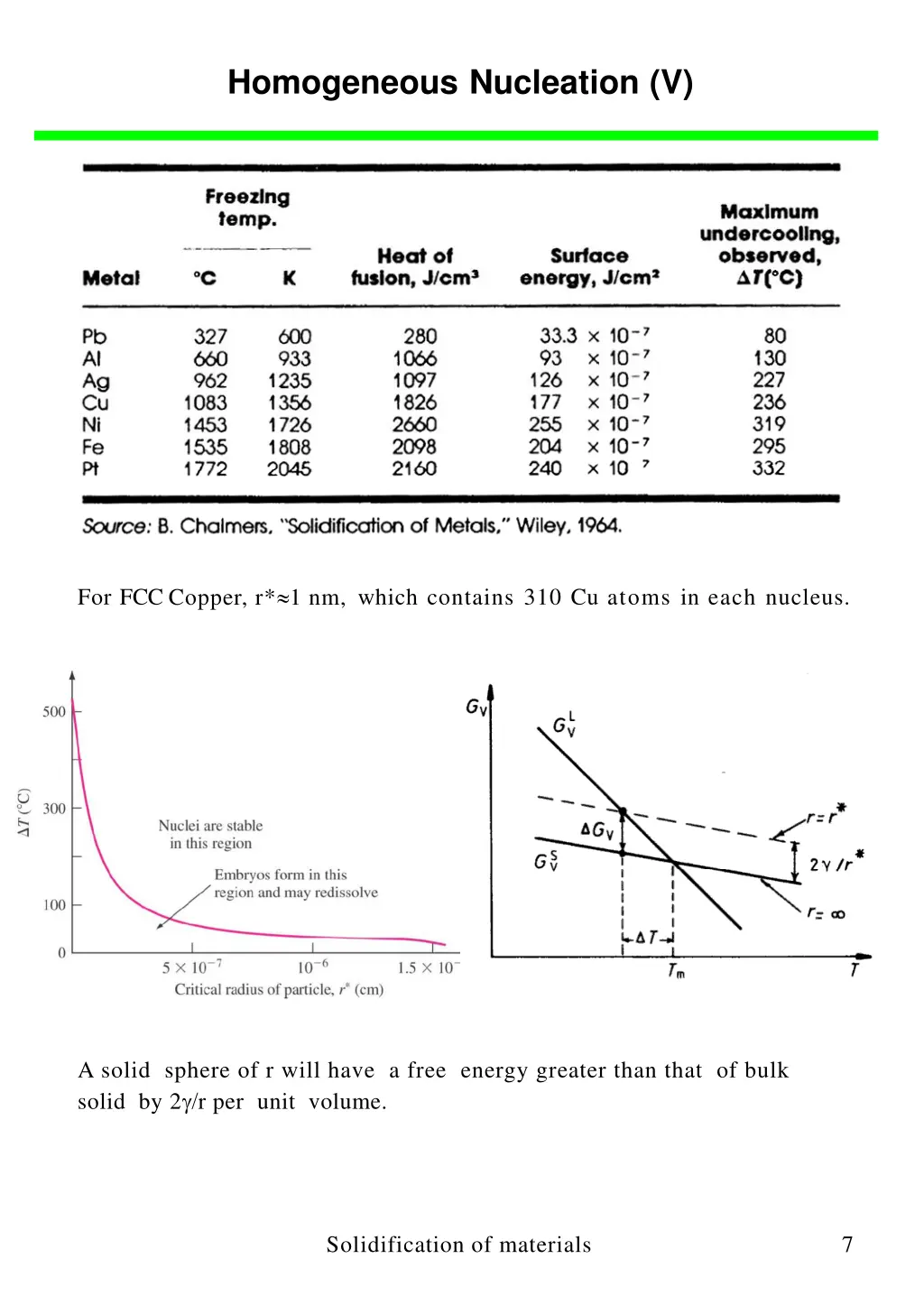 homogeneous nucleation v