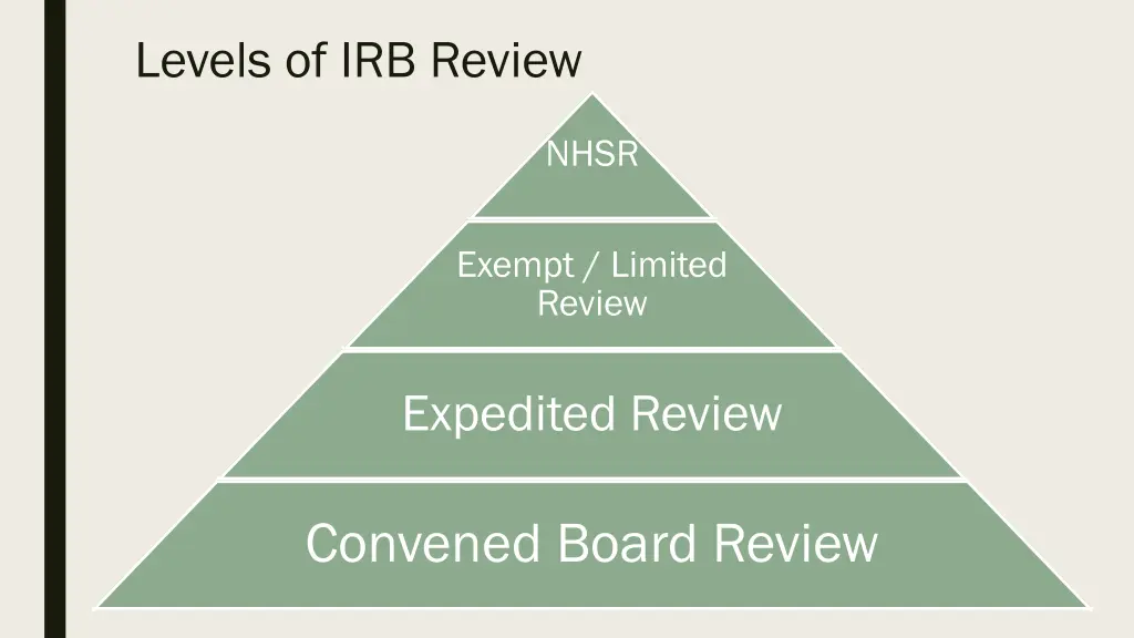 levels of irb review