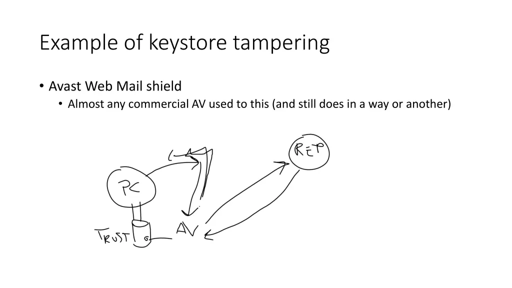example of keystore tampering