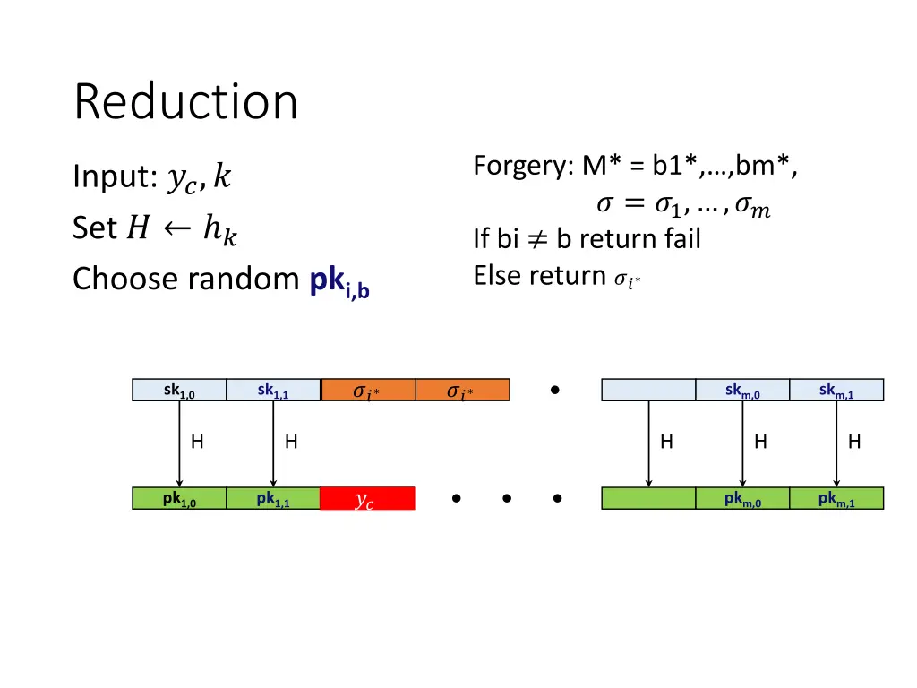 reduction 2