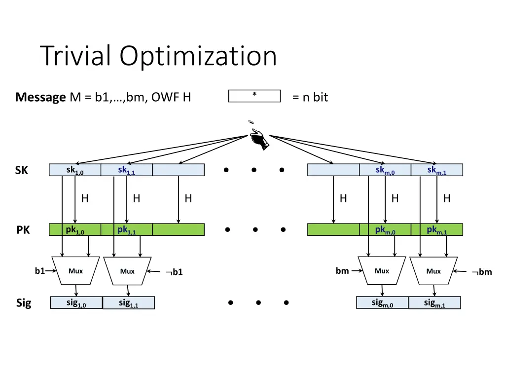 trivial optimization