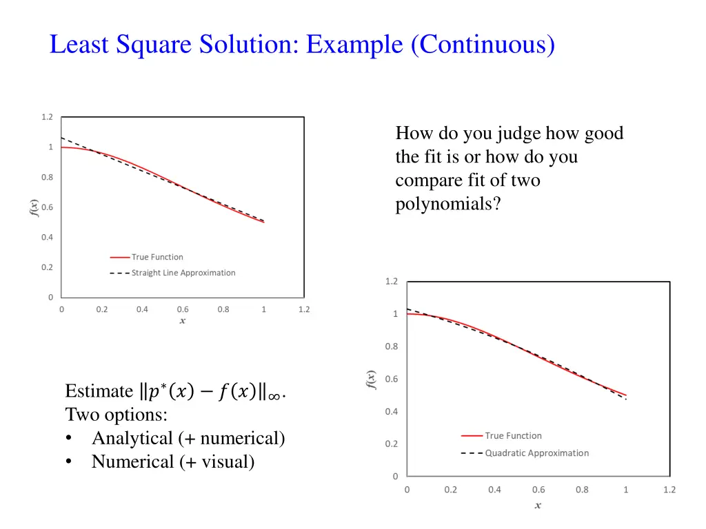 least square solution example continuous 4