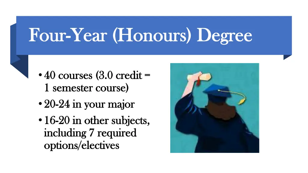 four four year honours degree year honours degree