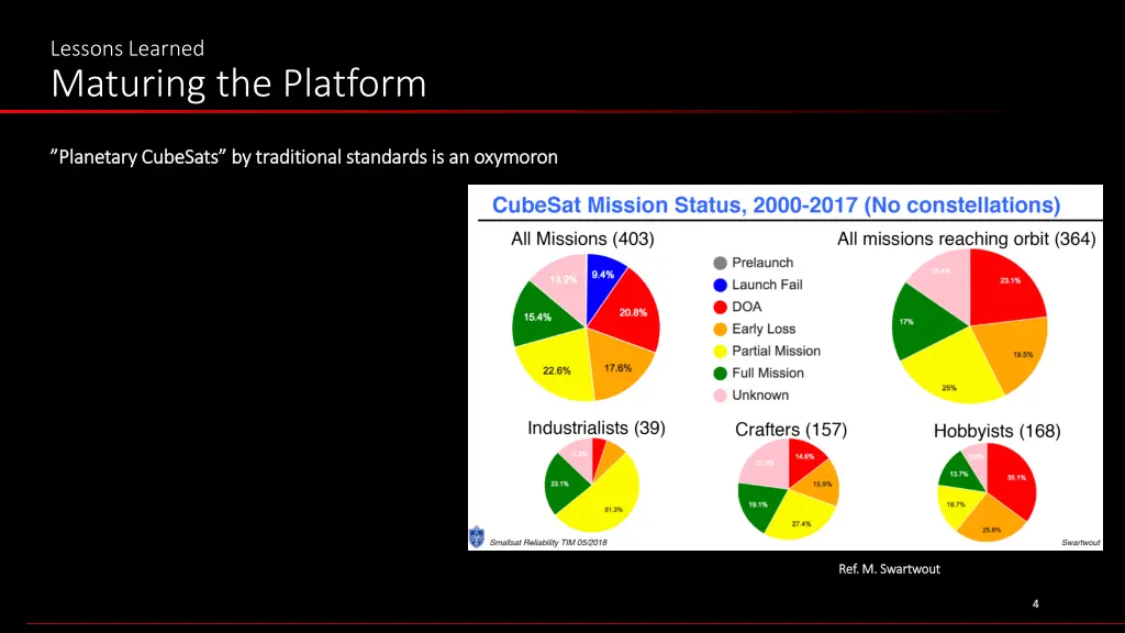 lessons learned maturing the platform 1