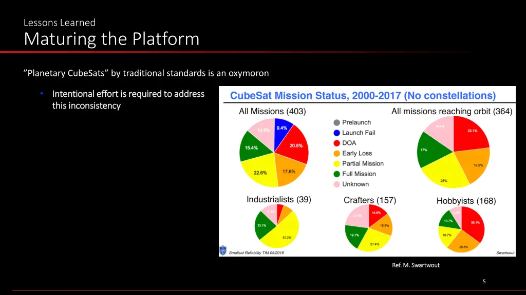 lessons learned maturing the platform 2