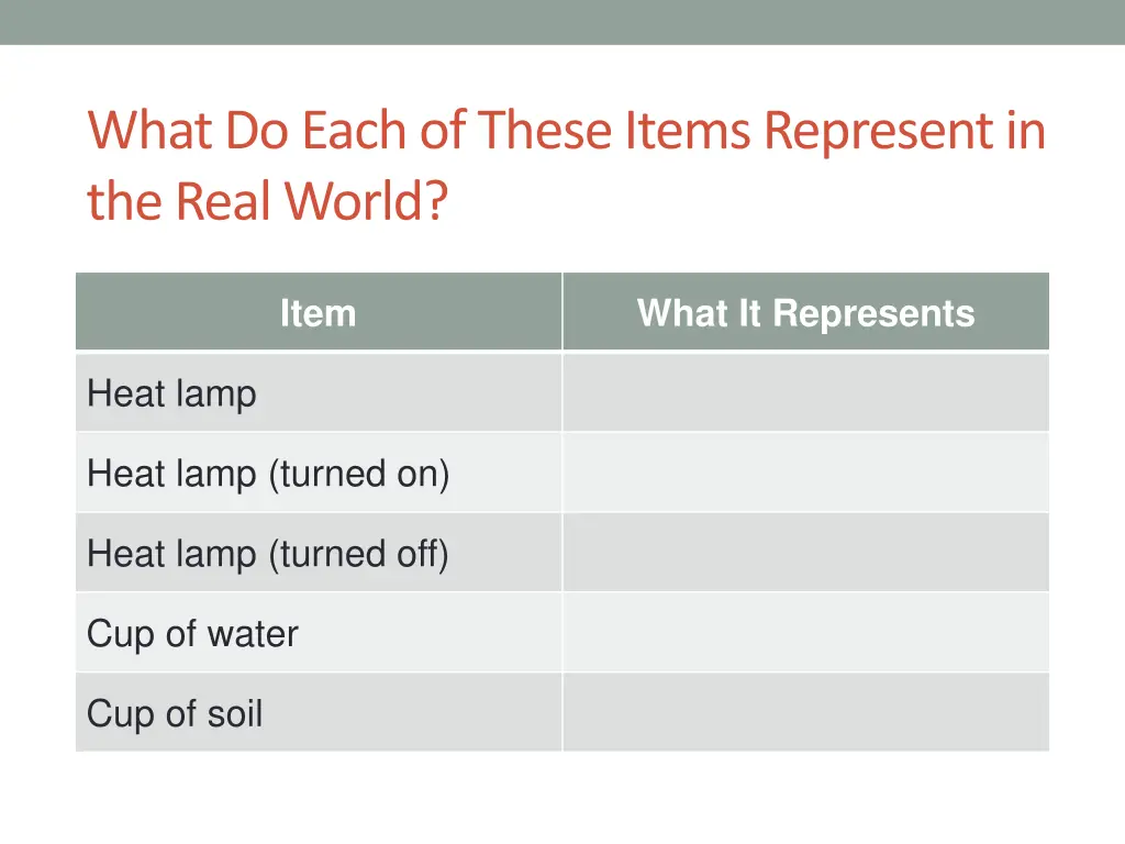 what do each of these items represent in the real