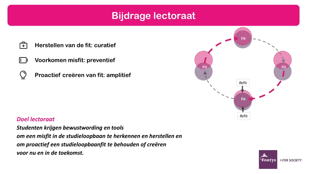 bijdrage lectoraat
