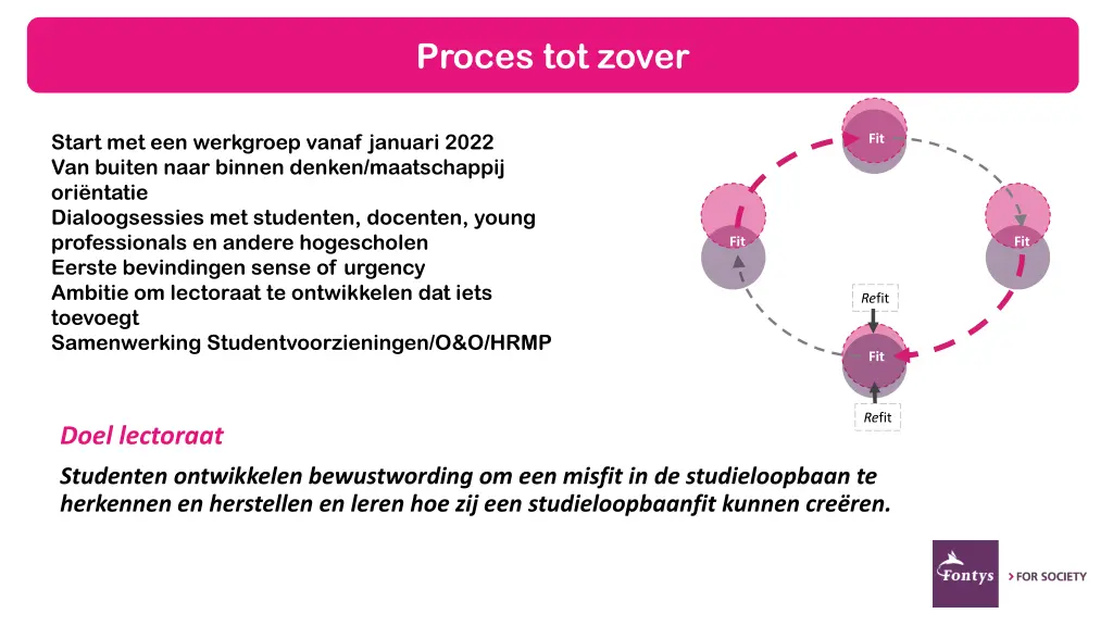 proces tot zover