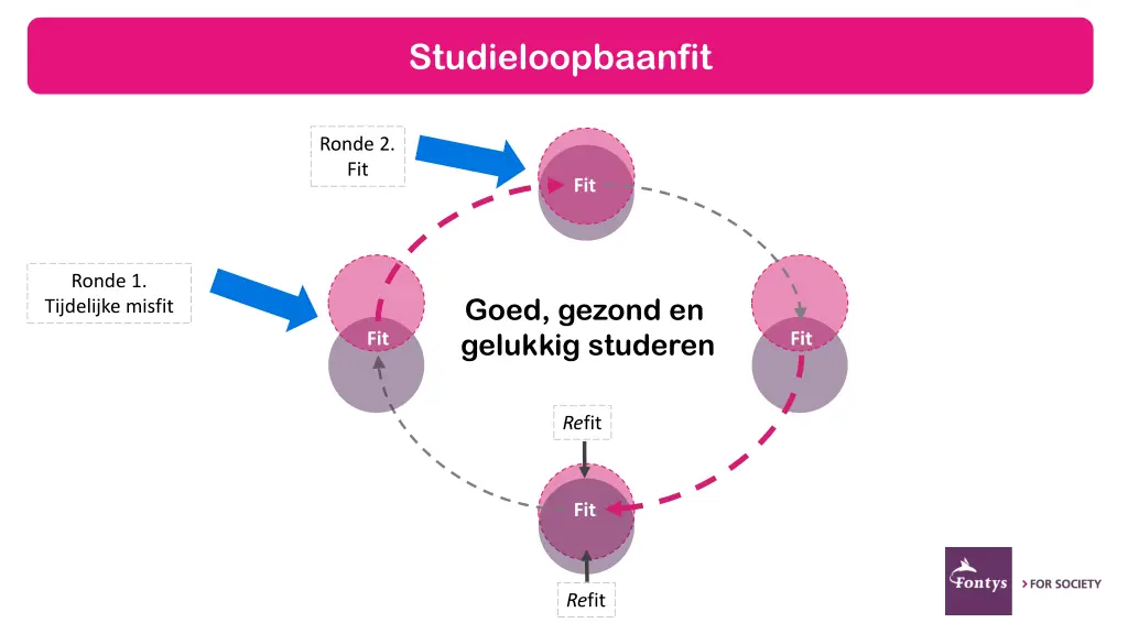 studieloopbaanfit 1