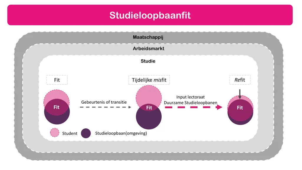 studieloopbaanfit