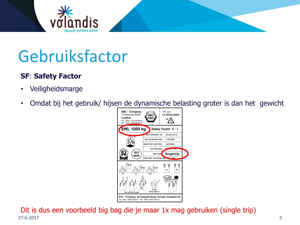 gebruiksfactor