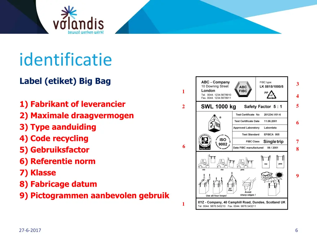 identificatie