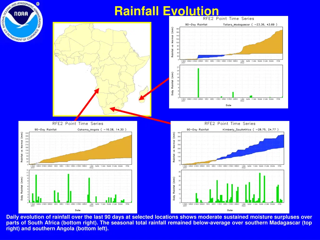 rainfall evolution