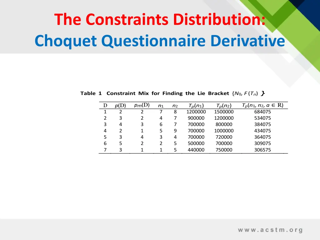the constraints distribution choquet