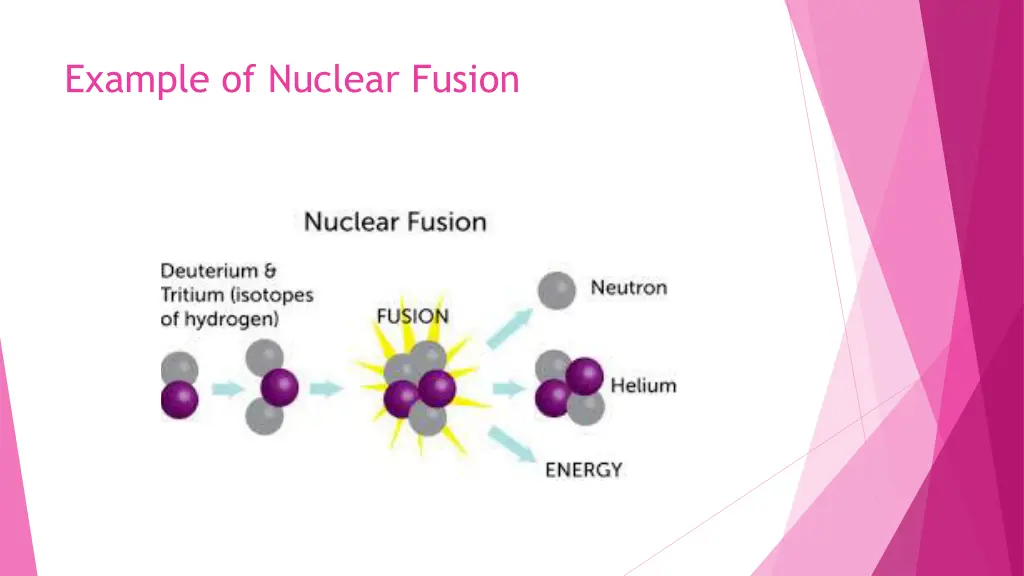example of nuclear fusion