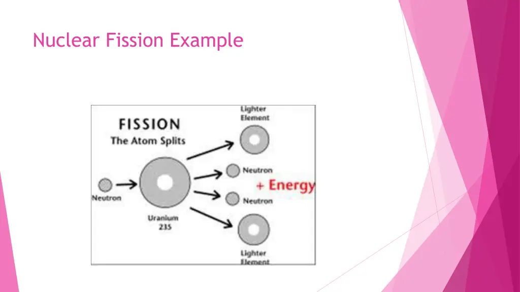 nuclear fission example