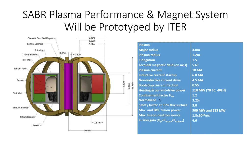 sabr plasma performance magnet system will