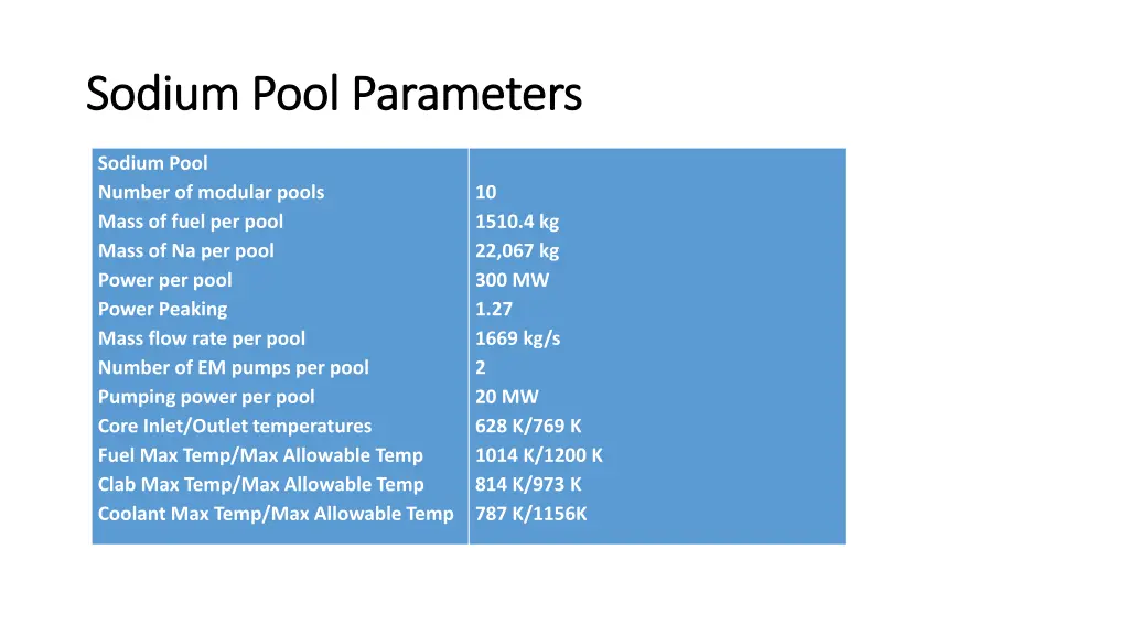 sodium sodium pool parameters pool parameters