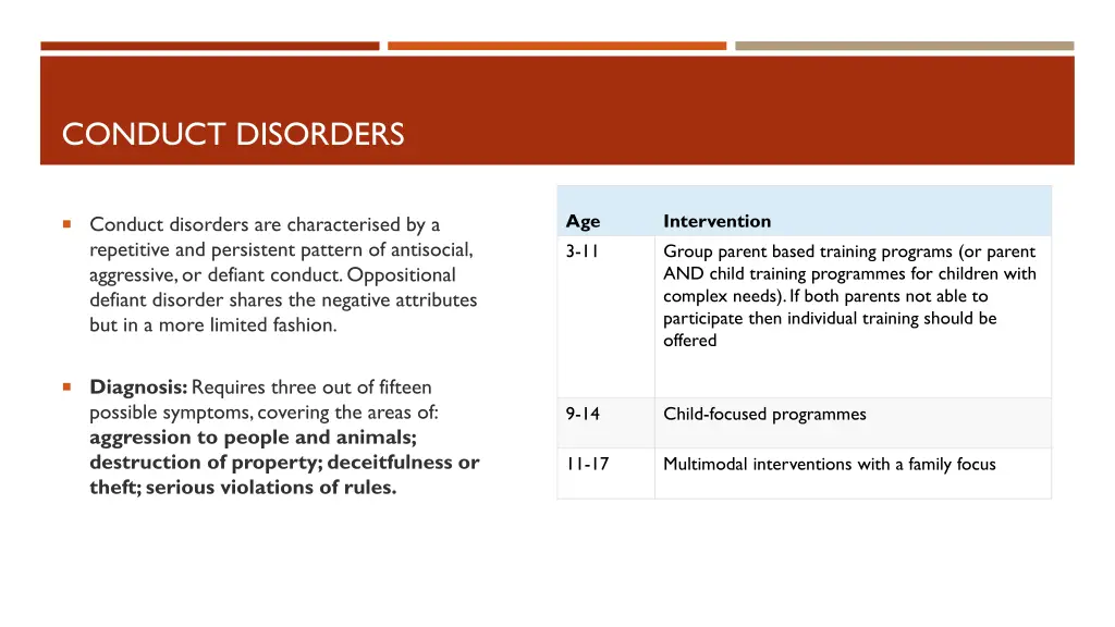 conduct disorders