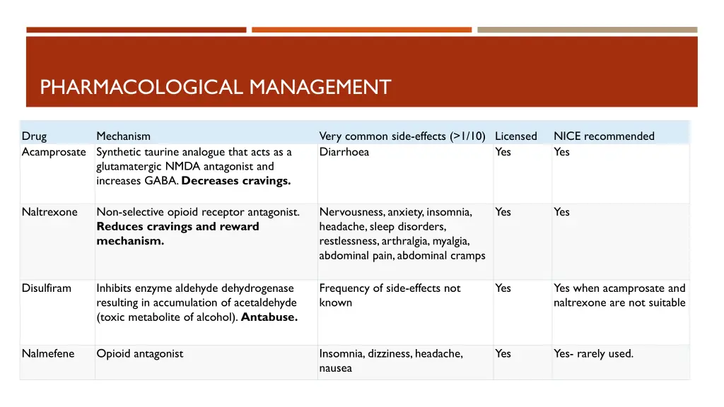 pharmacological management