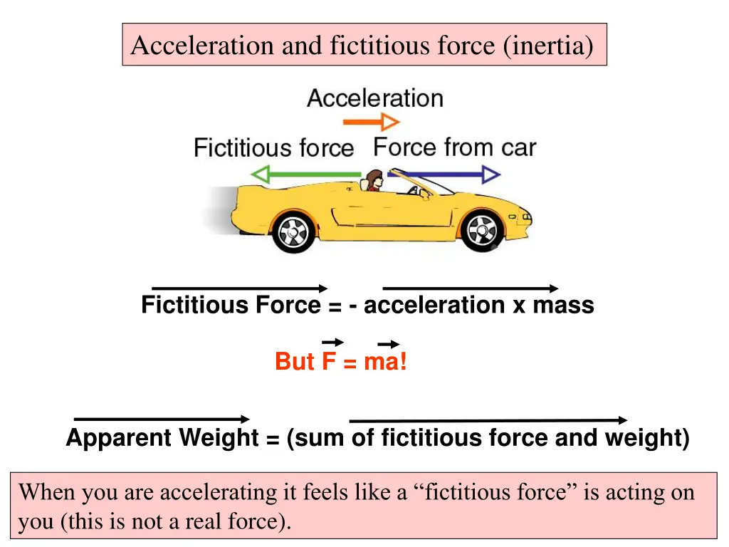 acceleration and fictitious force inertia