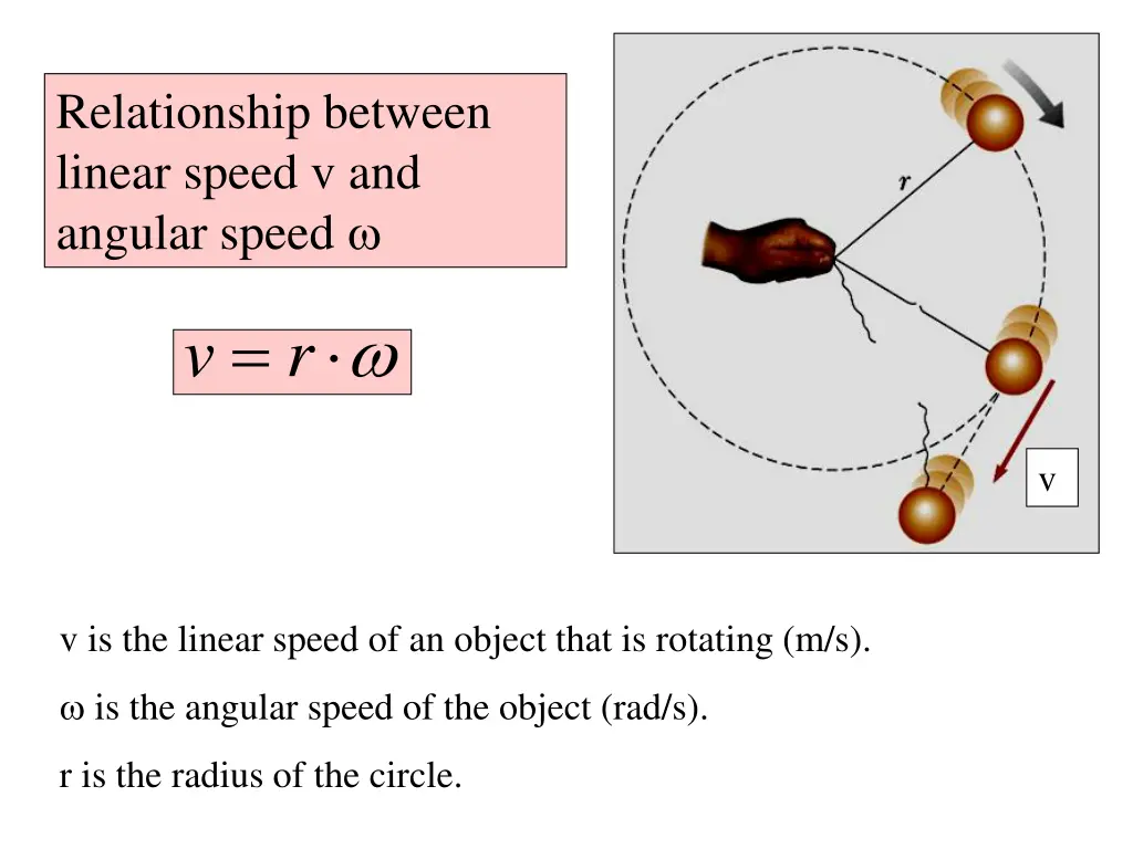 relationship between linear speed v and angular