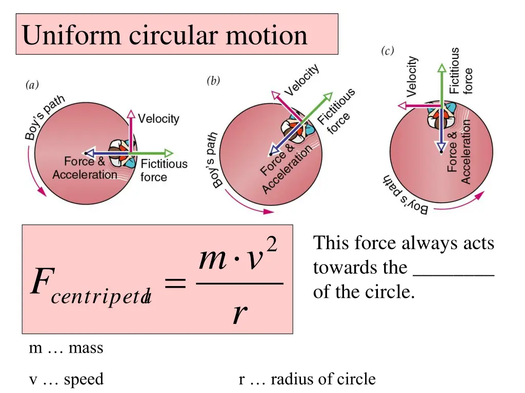 uniform circular motion