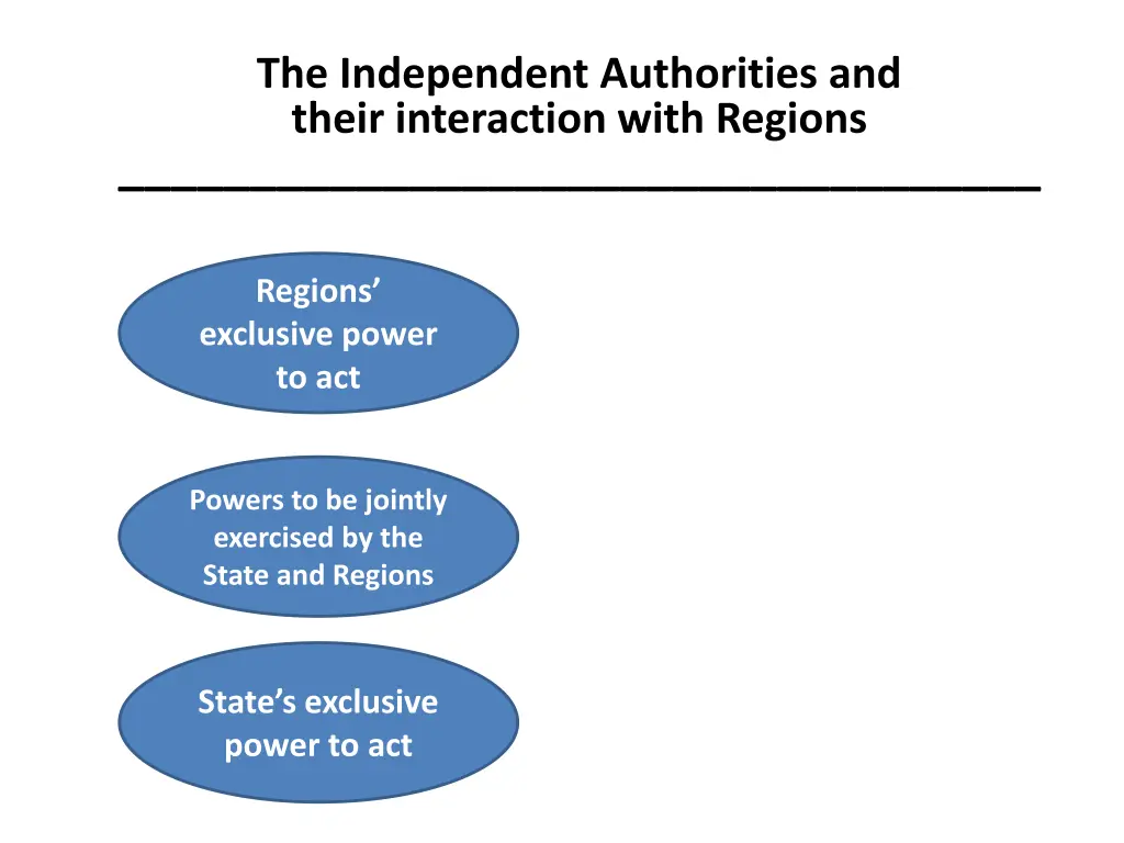 the independent authorities and their interaction