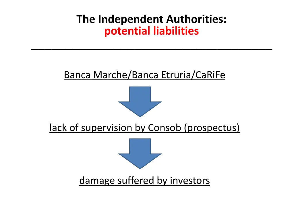 the independent authorities potential liabilities 2
