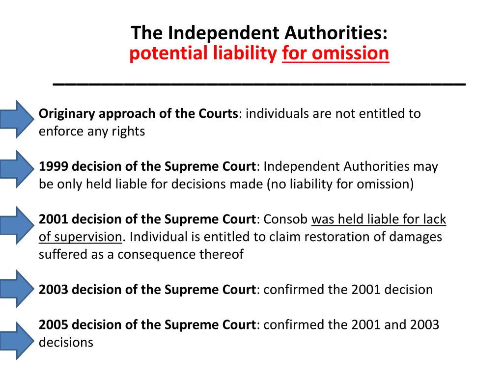 the independent authorities potential liability