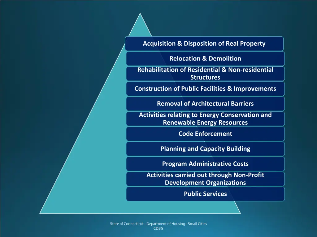 acquisition disposition of real property