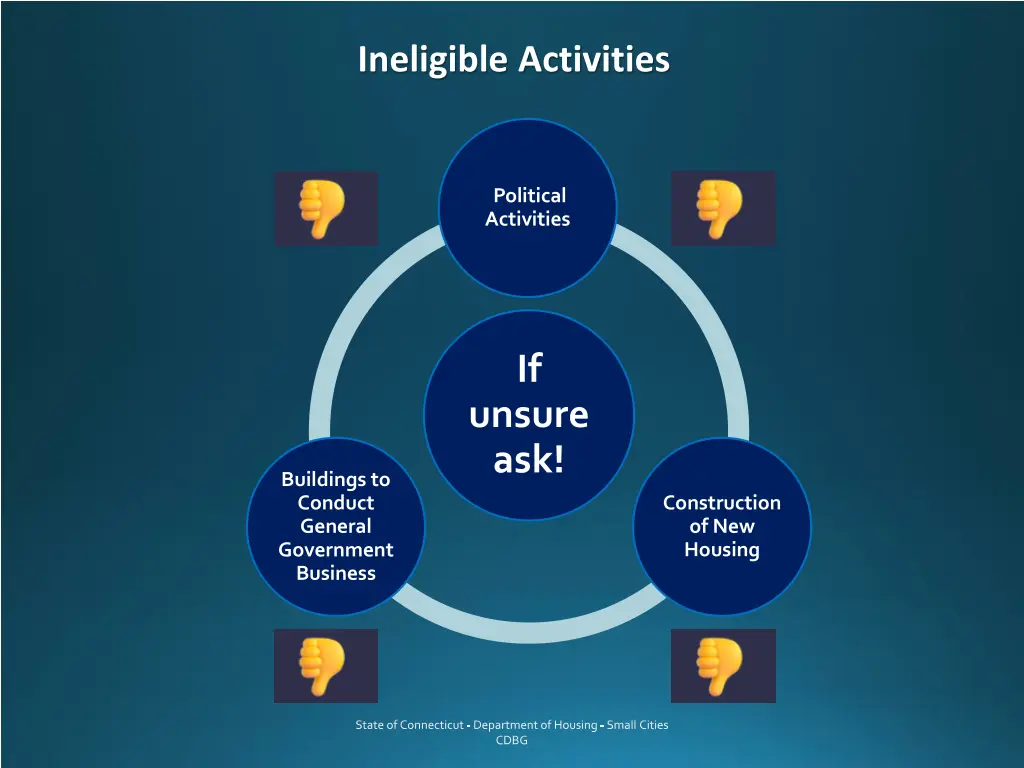 ineligible activities